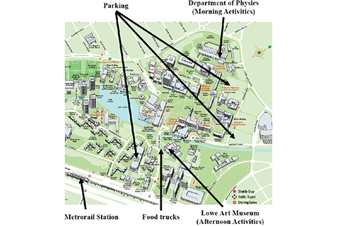 physics-location